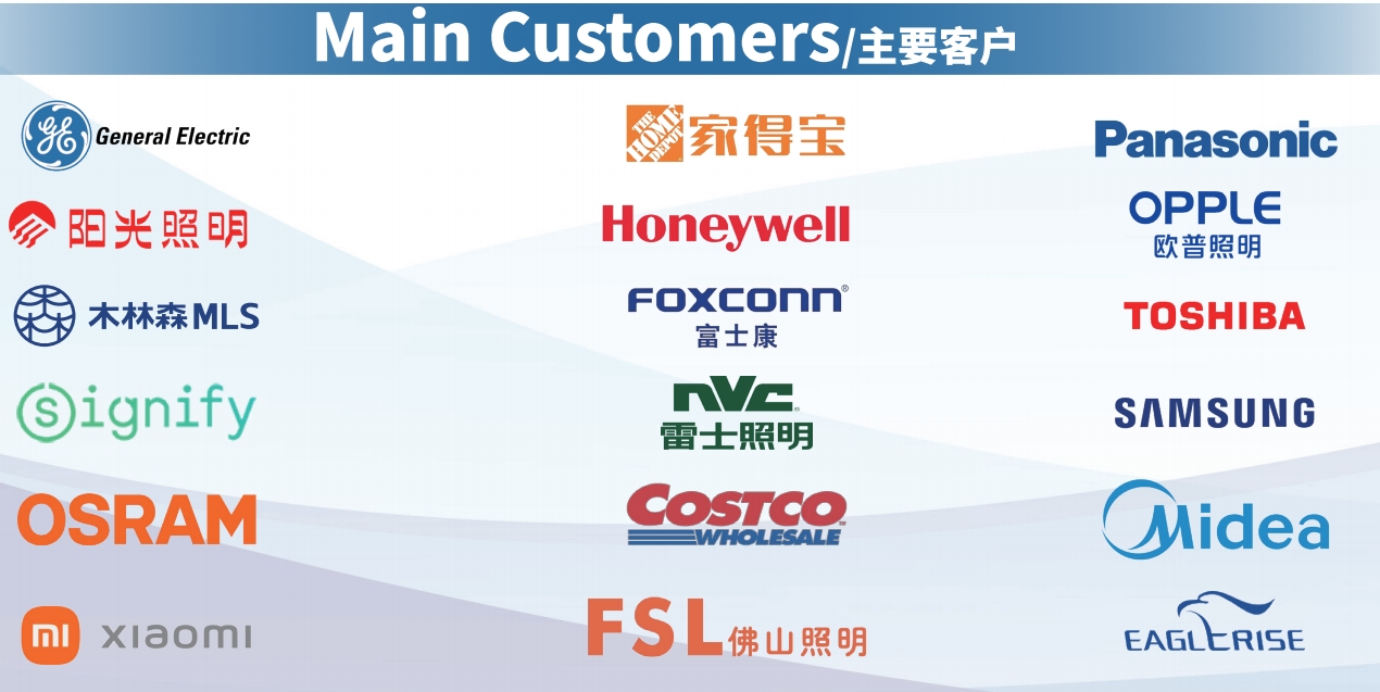 referencia del cliente